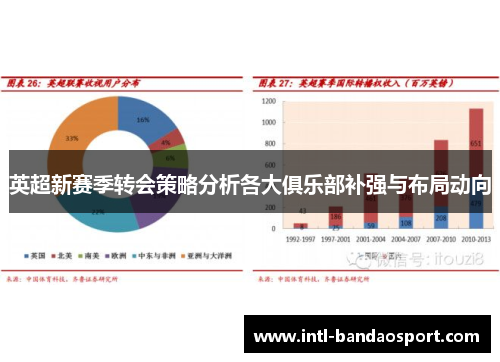 英超新赛季转会策略分析各大俱乐部补强与布局动向