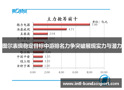 图尔表现稳定目标中游排名力争突破展现实力与潜力