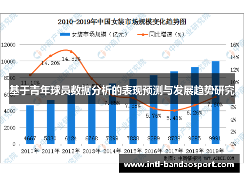 基于青年球员数据分析的表现预测与发展趋势研究