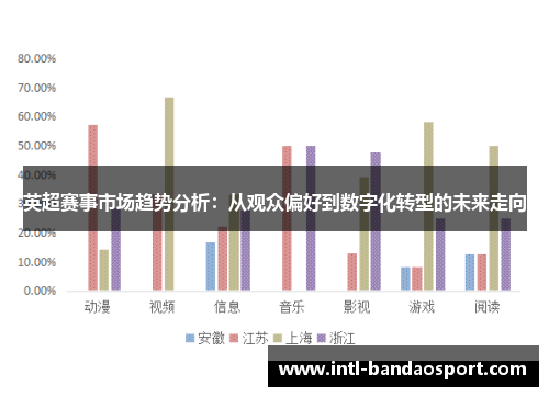 英超赛事市场趋势分析：从观众偏好到数字化转型的未来走向