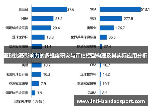 篮球比赛影响力的多维度研究与评估模型构建及其实际应用分析