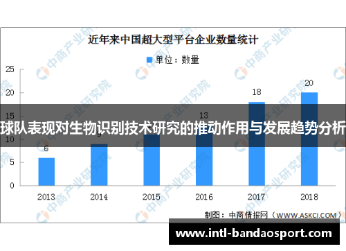 球队表现对生物识别技术研究的推动作用与发展趋势分析