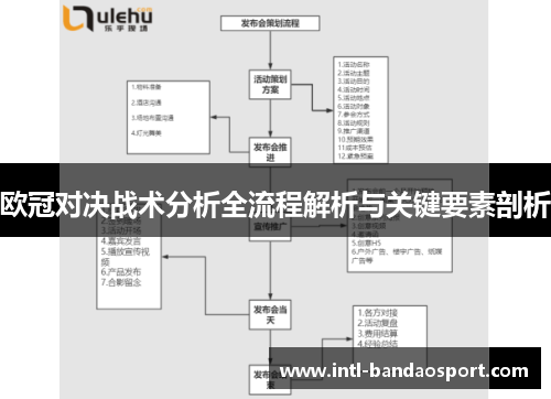 欧冠对决战术分析全流程解析与关键要素剖析