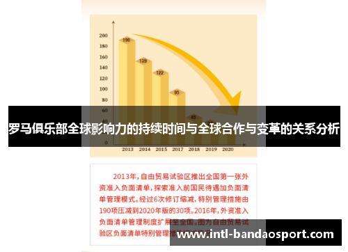 罗马俱乐部全球影响力的持续时间与全球合作与变革的关系分析