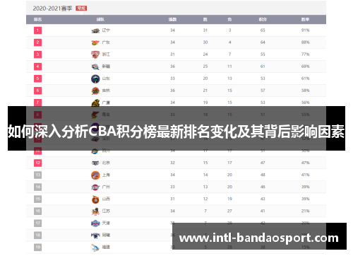 如何深入分析CBA积分榜最新排名变化及其背后影响因素