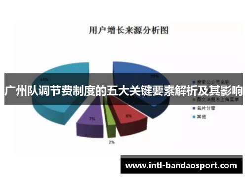 广州队调节费制度的五大关键要素解析及其影响