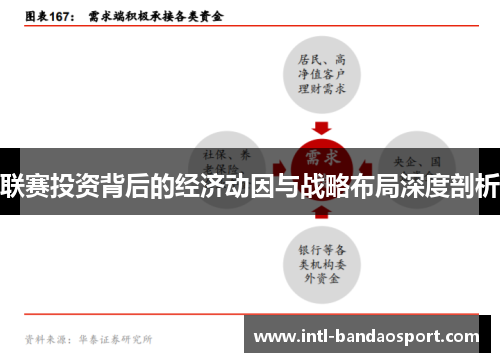 联赛投资背后的经济动因与战略布局深度剖析