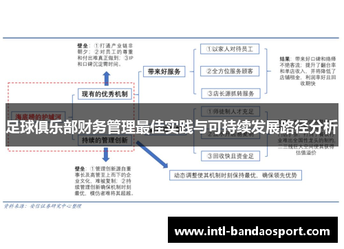 足球俱乐部财务管理最佳实践与可持续发展路径分析