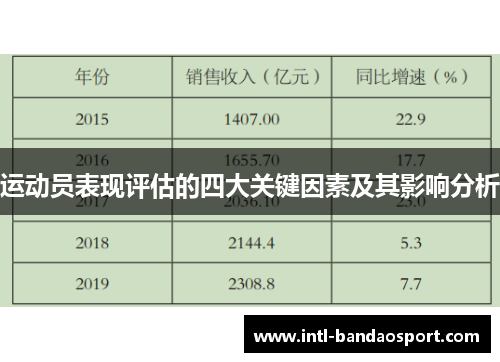运动员表现评估的四大关键因素及其影响分析