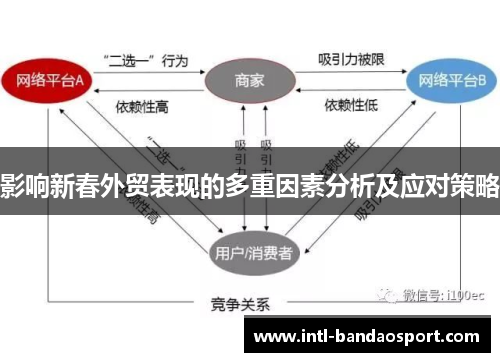影响新春外贸表现的多重因素分析及应对策略