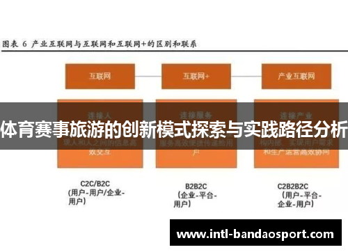 体育赛事旅游的创新模式探索与实践路径分析