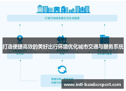 打造便捷高效的美好出行环境优化城市交通与服务系统
