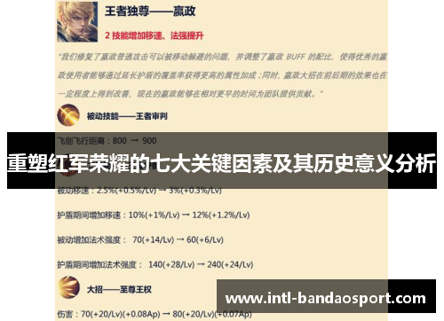 重塑红军荣耀的七大关键因素及其历史意义分析