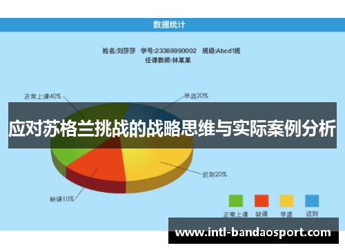 应对苏格兰挑战的战略思维与实际案例分析