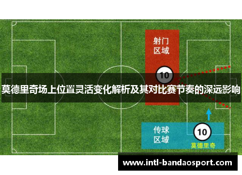 莫德里奇场上位置灵活变化解析及其对比赛节奏的深远影响