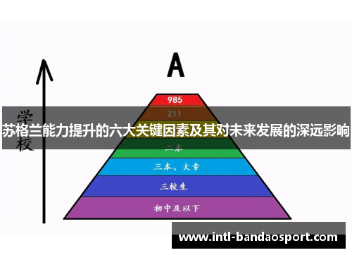 苏格兰能力提升的六大关键因素及其对未来发展的深远影响