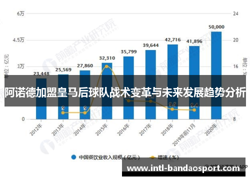 阿诺德加盟皇马后球队战术变革与未来发展趋势分析