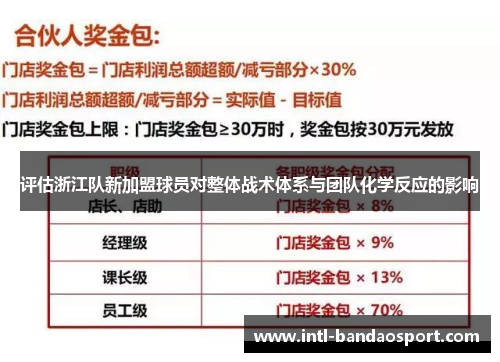 评估浙江队新加盟球员对整体战术体系与团队化学反应的影响