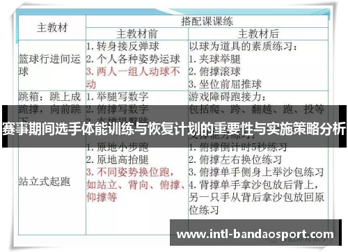 赛事期间选手体能训练与恢复计划的重要性与实施策略分析