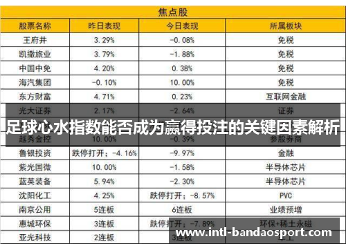足球心水指数能否成为赢得投注的关键因素解析 足球心水指数能否成为赢得投注的关键因素解析