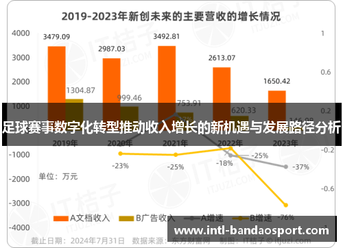 足球赛事数字化转型推动收入增长的新机遇与发展路径分析 足球赛事数字化转型推动收入增长的新机遇与发展路径分析