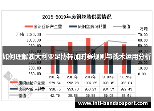 如何理解澳大利亚足协杯加时赛规则与战术运用分析 如何理解澳大利亚足协杯加时赛规则与战术运用分析