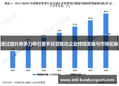 通过提升竞争力吸引更多投资推动企业持续发展与市场拓展