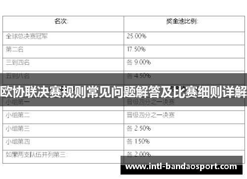 欧协联决赛规则常见问题解答及比赛细则详解