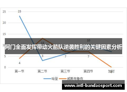 阿门全面发挥带动火箭队逆袭胜利的关键因素分析