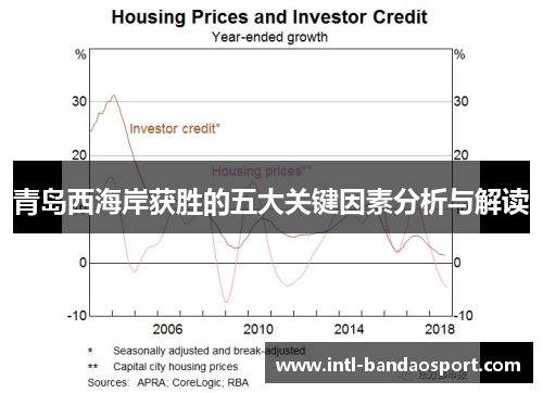 青岛西海岸获胜的五大关键因素分析与解读