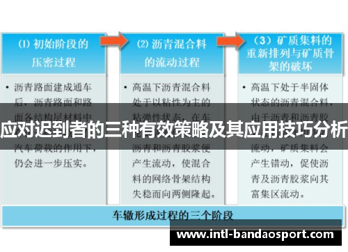 应对迟到者的三种有效策略及其应用技巧分析